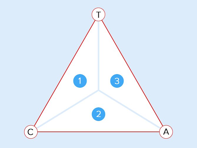 The balance between tack, cohesion, and adhesion determinates the application field