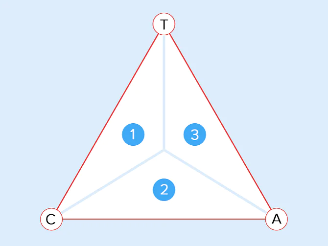 The balance between tack, cohesion, and adhesion determinates the application field