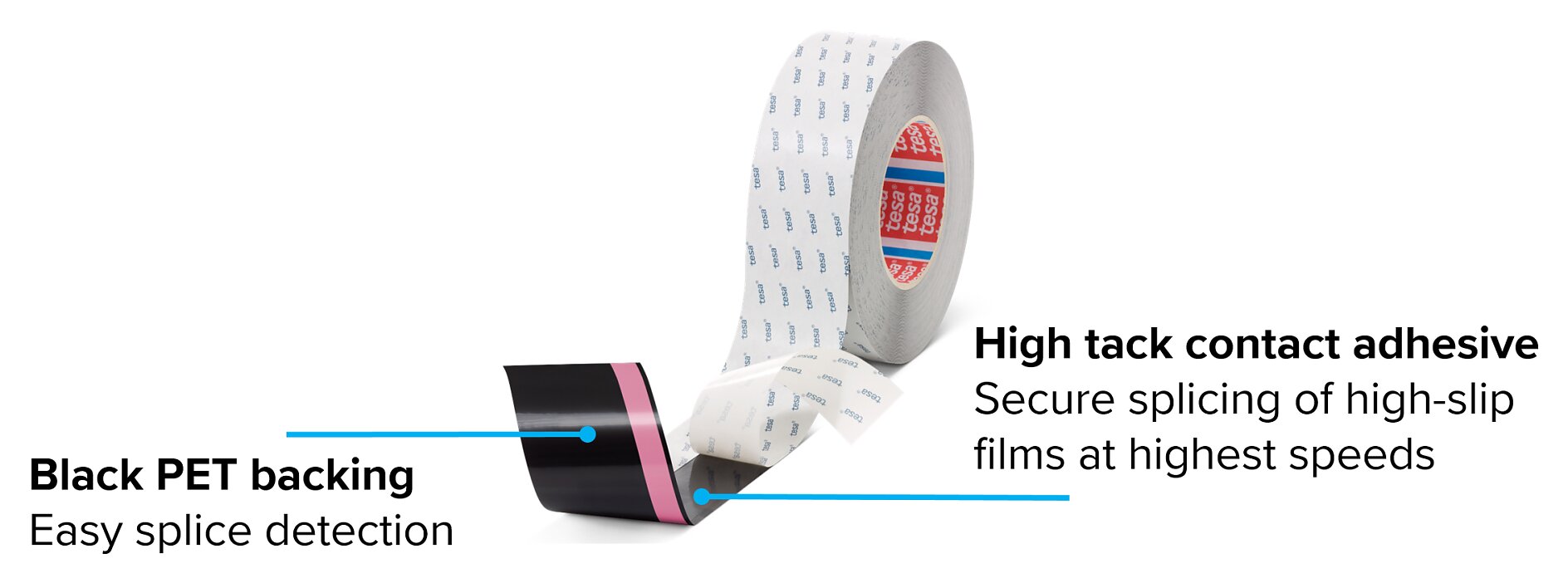 Features and Benefits tesa® 51948
