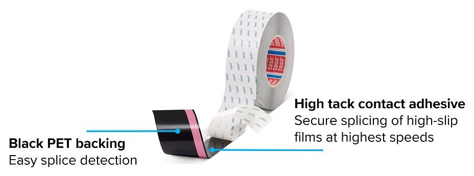 Features and Benefits tesa® 51948 Features and Benefits tesa® 51948