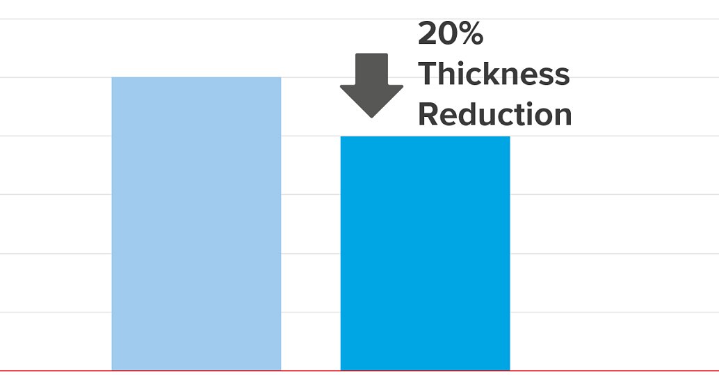 Thickness Reduction tesa® EasySplice 51250 FastLine TF Thickness Reduction tesa® EasySplice 51250 FastLine TF