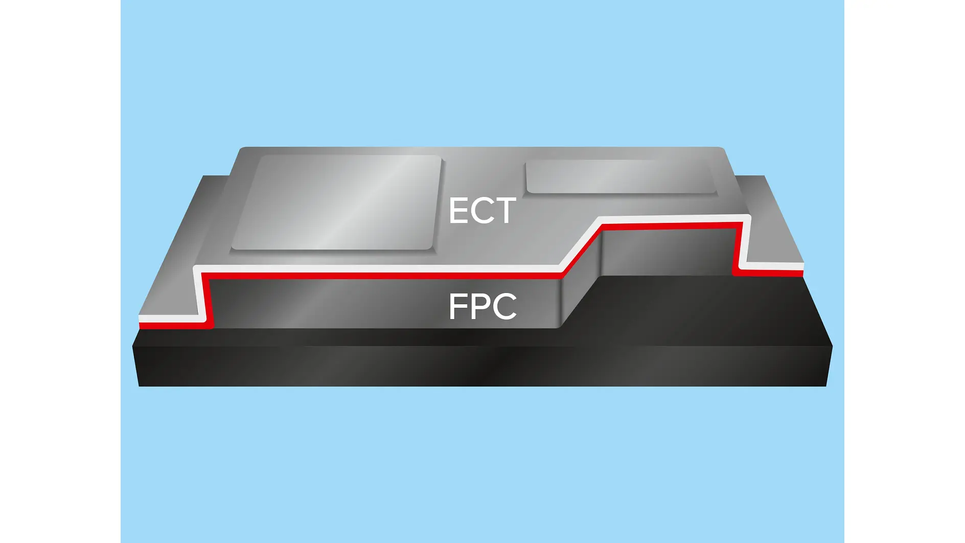 tesa-electronics-ect-fpc-copper-illustration