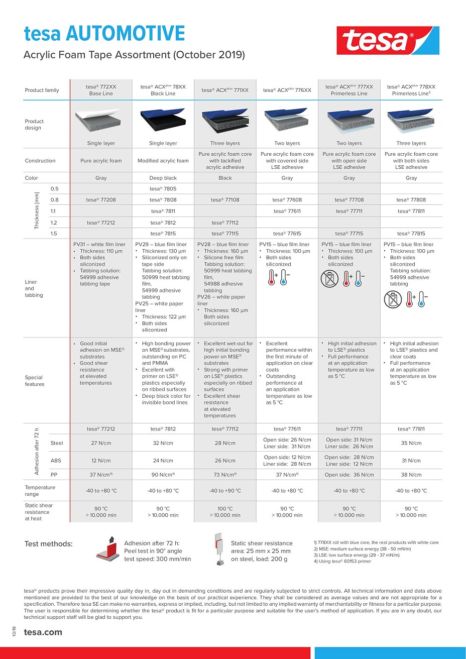 Asstortment Overview tesa® ACXplus Acrylic Foam Tapes for the Automotive Industry Asstortment Overview tesa® ACXplus Acrylic Foam Tapes for the Automotive Industry