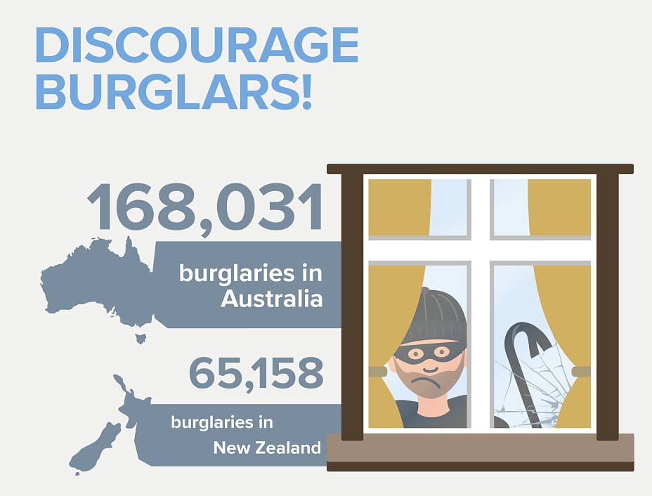 Discourage Burglars Picture_Aus Discourage Burglars Picture_Aus
