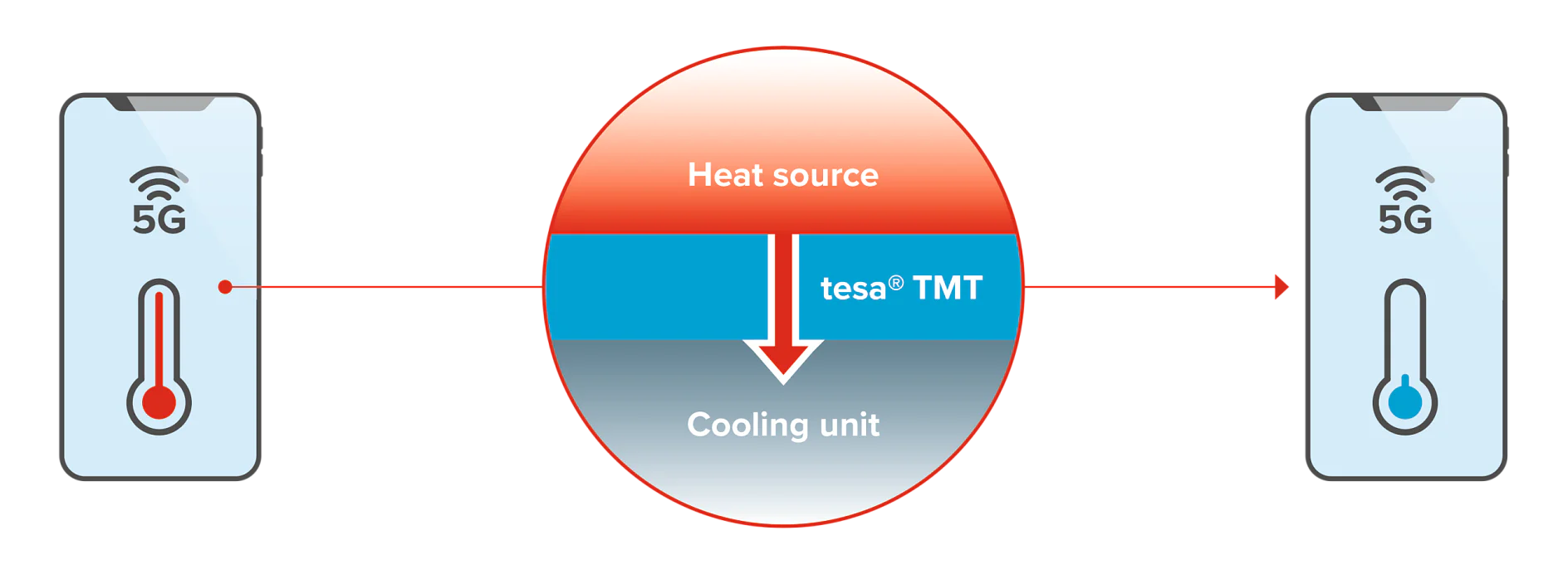 tesa TMT Cooling Scenario