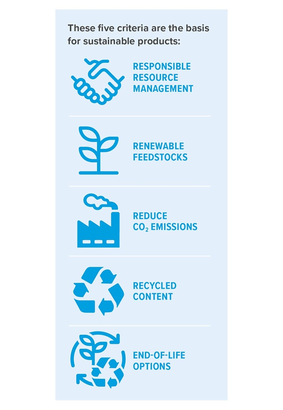 5 Criteria for Sustainable Products 5 Criteria for Sustainable Products