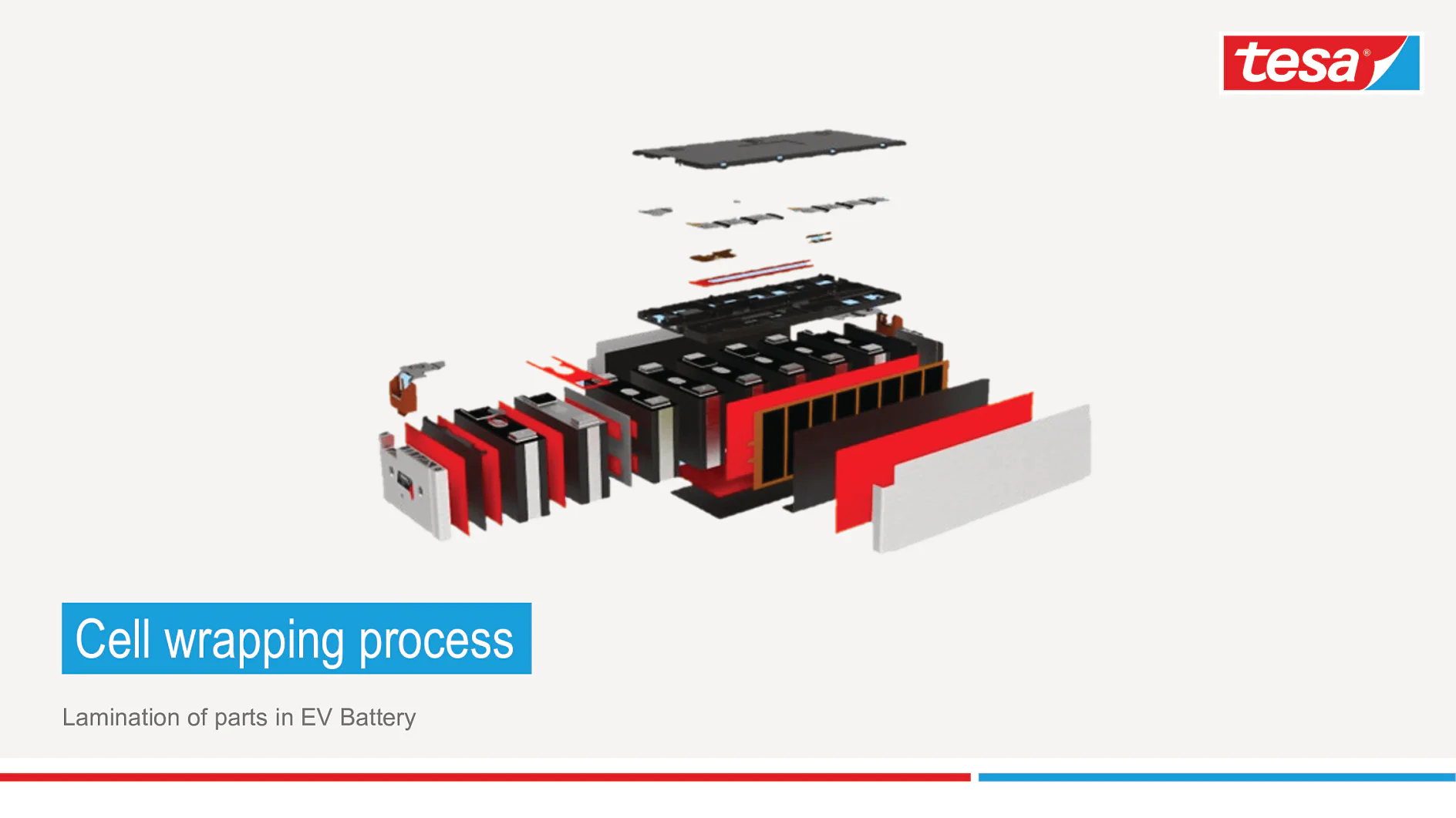 Cell wrapping process - Lamination of parts in EV Battery