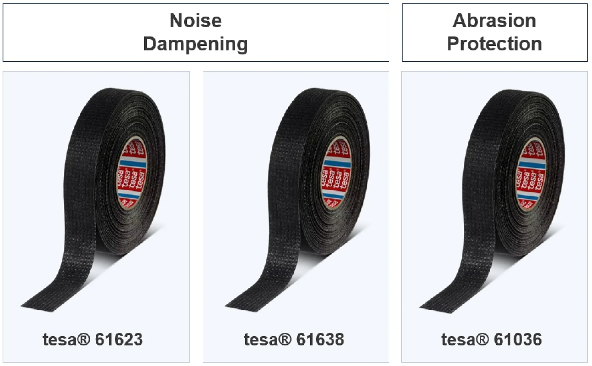Three black adhesive tesa tapes on display. The first tesa tape, labeled tesa® 61623, is for noise dampening. The second, tesa® 61638, and the third, tesa® 61036, are for abrasion protection. Each tesa tape is partially unrolled with a visible red core. (This text has been generated by AI)
