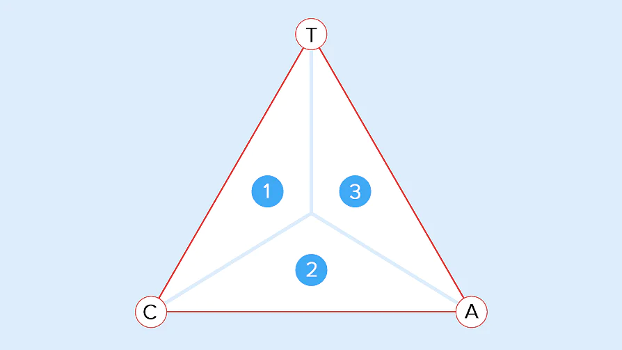 The balance between tack, cohesion, and adhesion determinates the application field