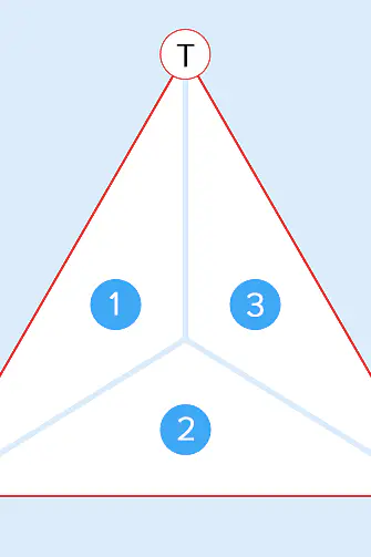 The balance between tack, cohesion, and adhesion determinates the application field