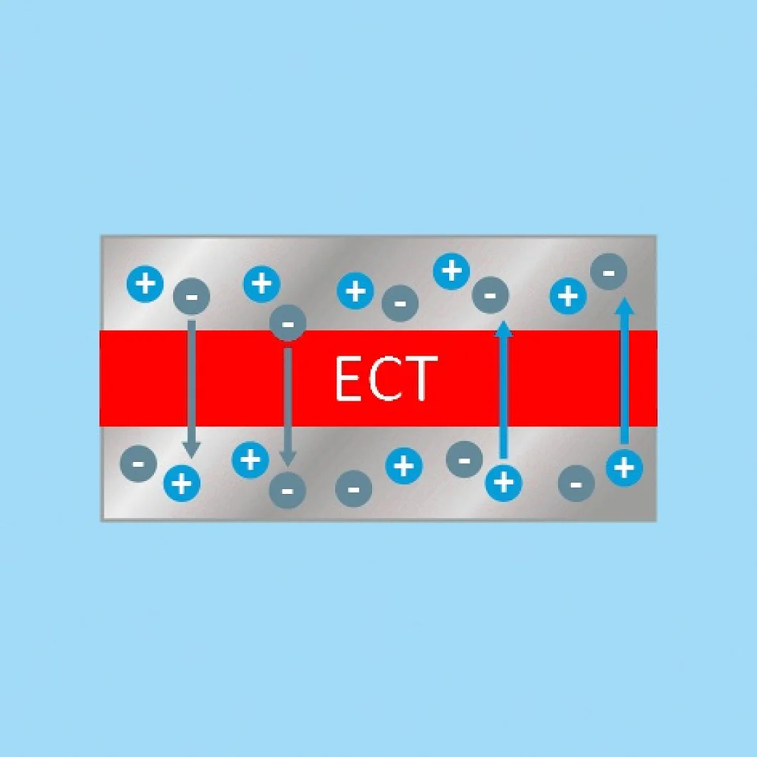 How ECT Works