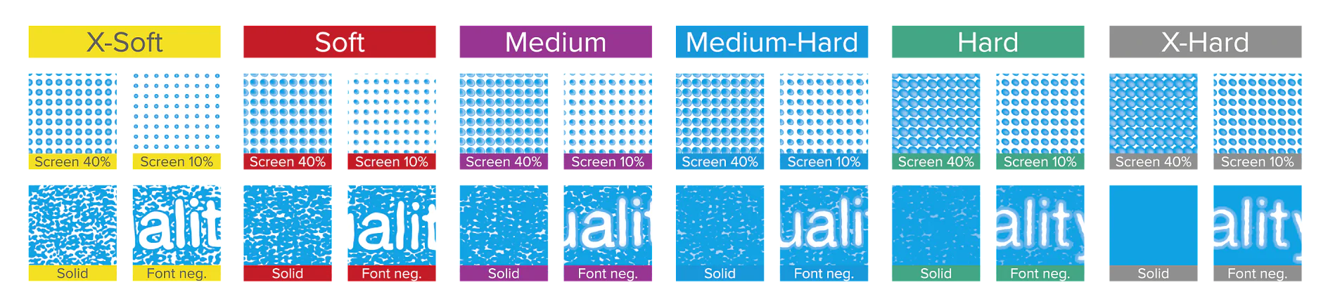 foam hardness