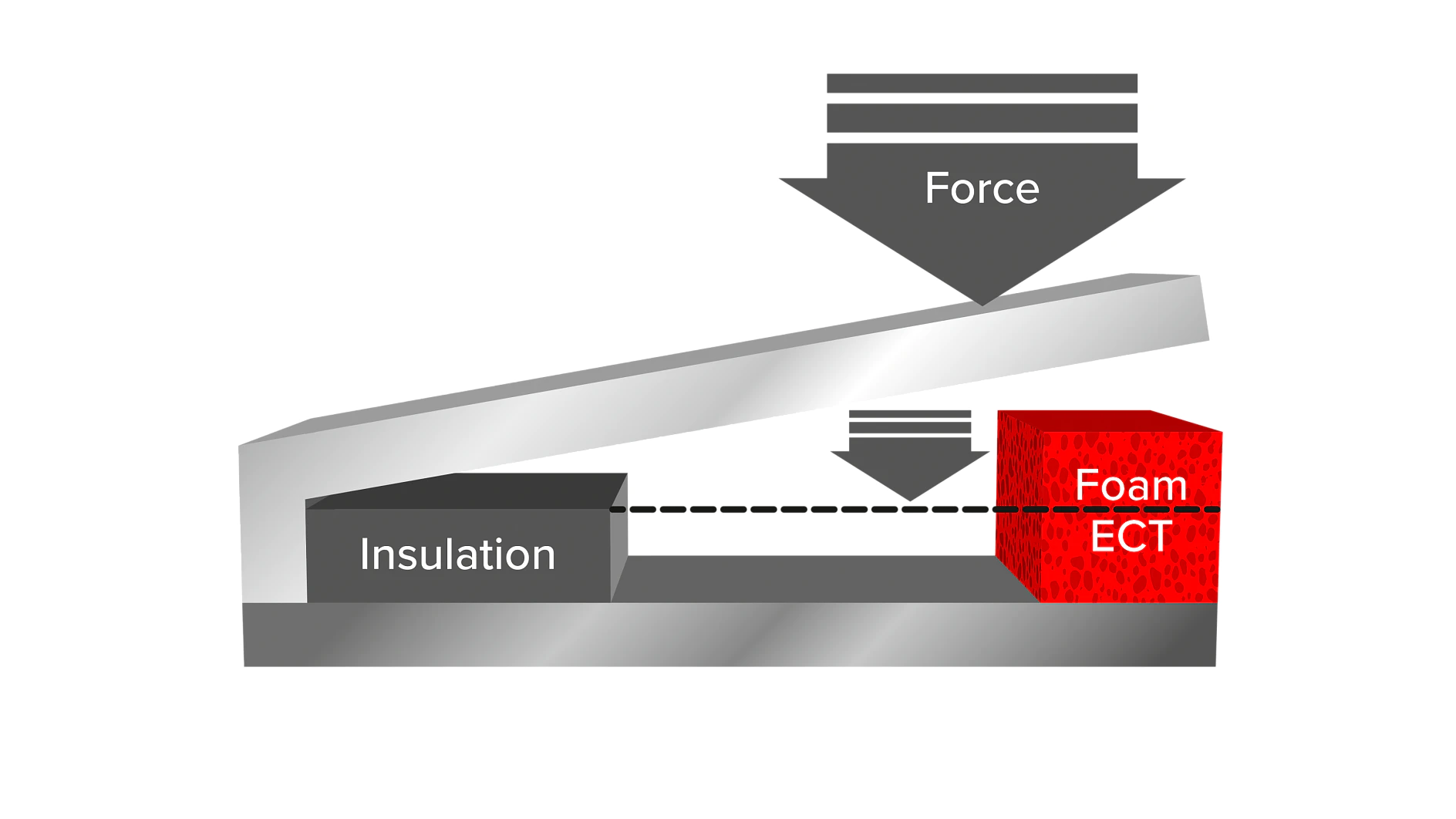 tesa-electronics-ect-foam-compression-gap-filling-illustration