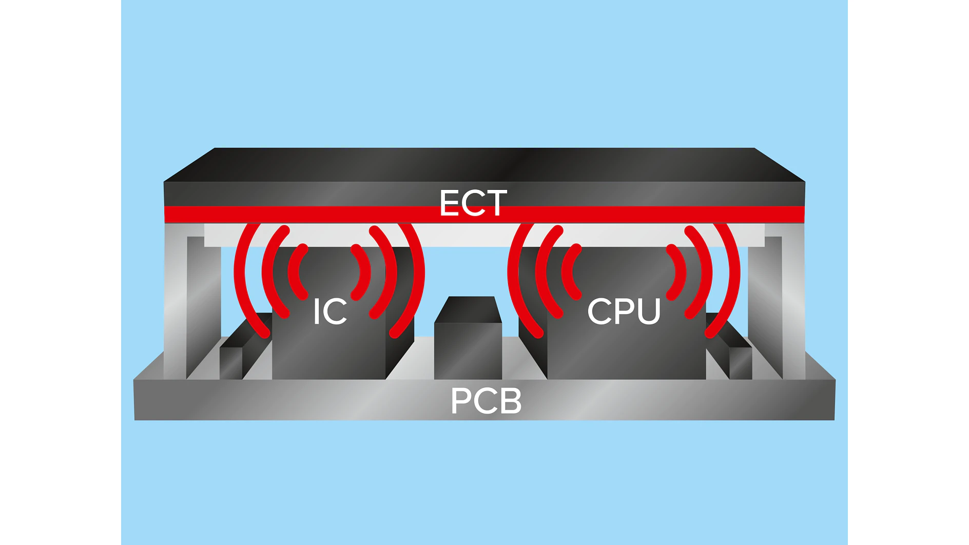 tesa-electronics-ect-matte-black-copper-shielding-illustration