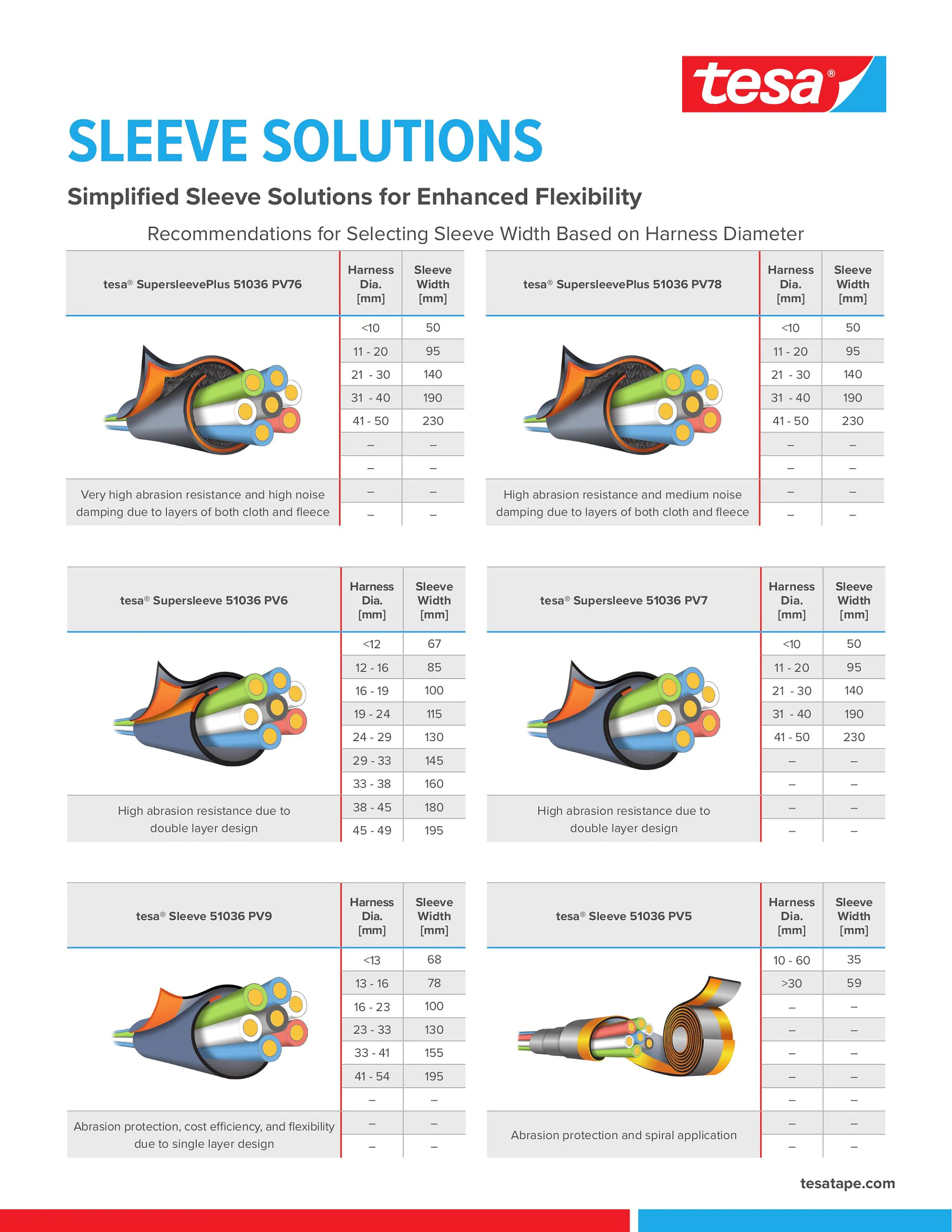 Sleeve Solutions Sales Sheet