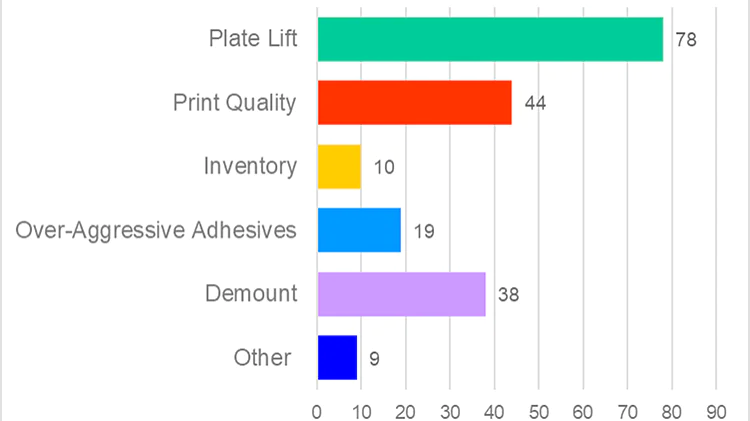 FTA poll