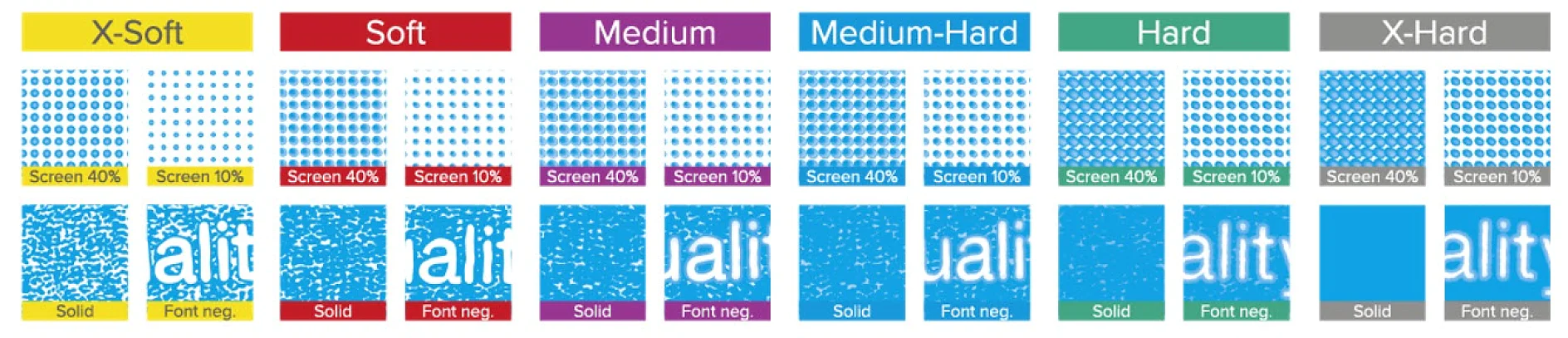 A chart displays different screen tones labeled X-Soft, Soft, Medium, Medium-Hard, Hard, and X-Hard. Each category shows variations like tesa tape 40%, tesa tape 10%, solid, and font negative with blue patterns on white backgrounds. (This text has been generated by AI)
