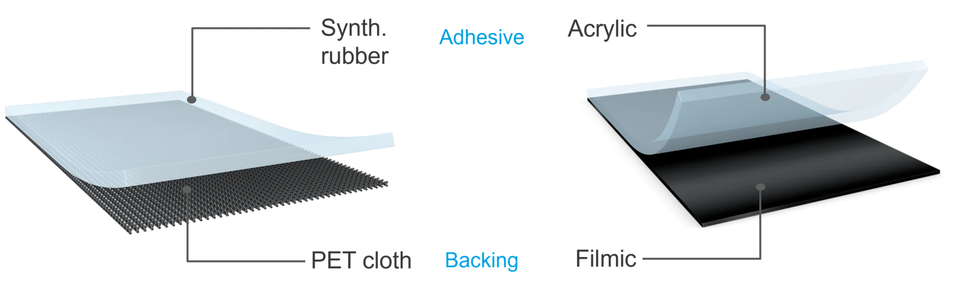 BasicBundling(backing)