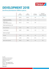 Table: Business Development 2018