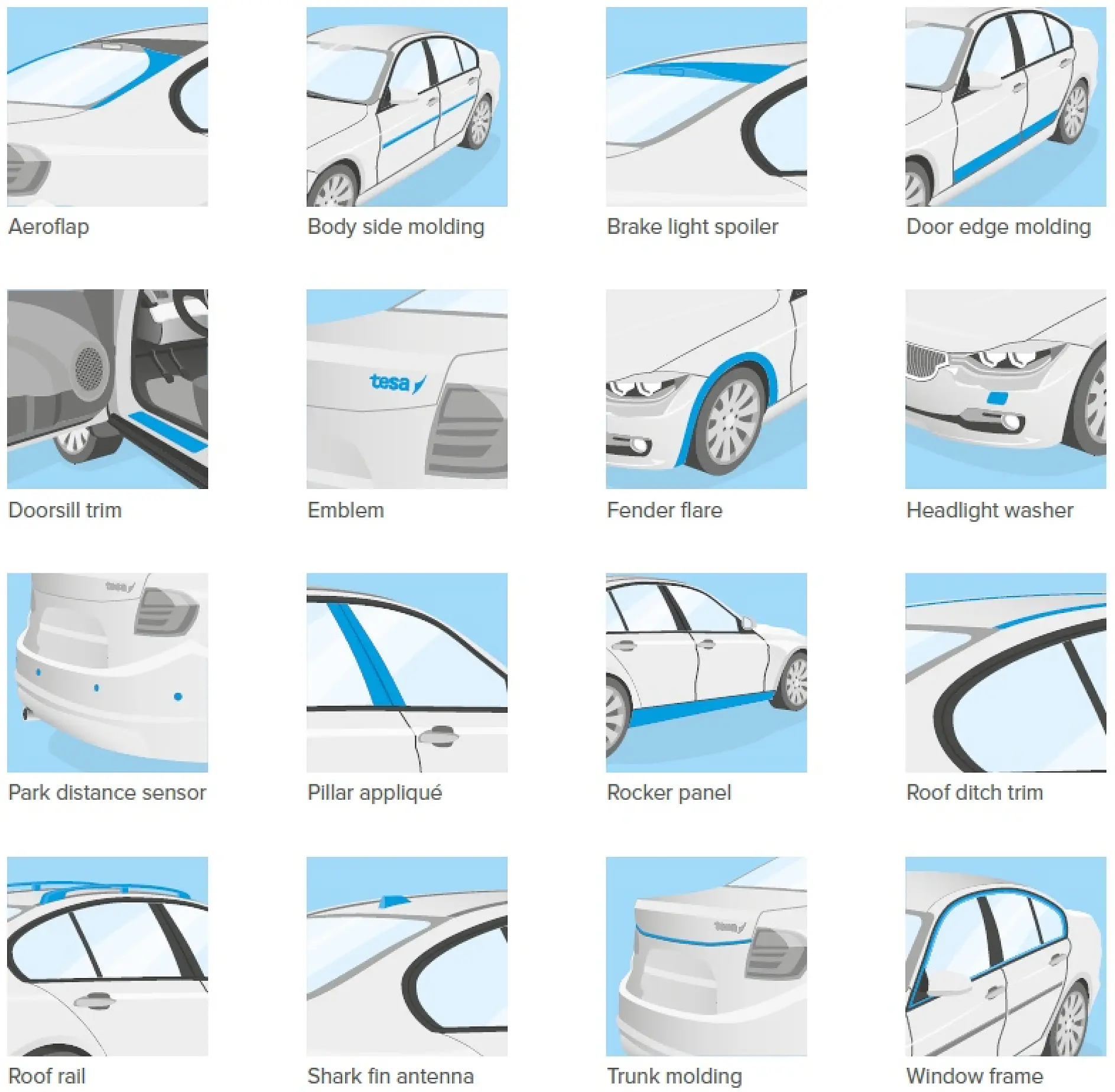 A grid of car illustrations, each highlighting different exterior parts labeled: Aeroflap, Body side molding, Brake light spoiler, Door edge molding secured with tesa tape, Doorsill trim with tesa tape application, Emblem attached using tesa tape, Fender flare adhered via tesa tape, Headlight washer held in place by tesa tape, Park distance sensor fastened with tesa tape, and more. Each part is marked in blue.