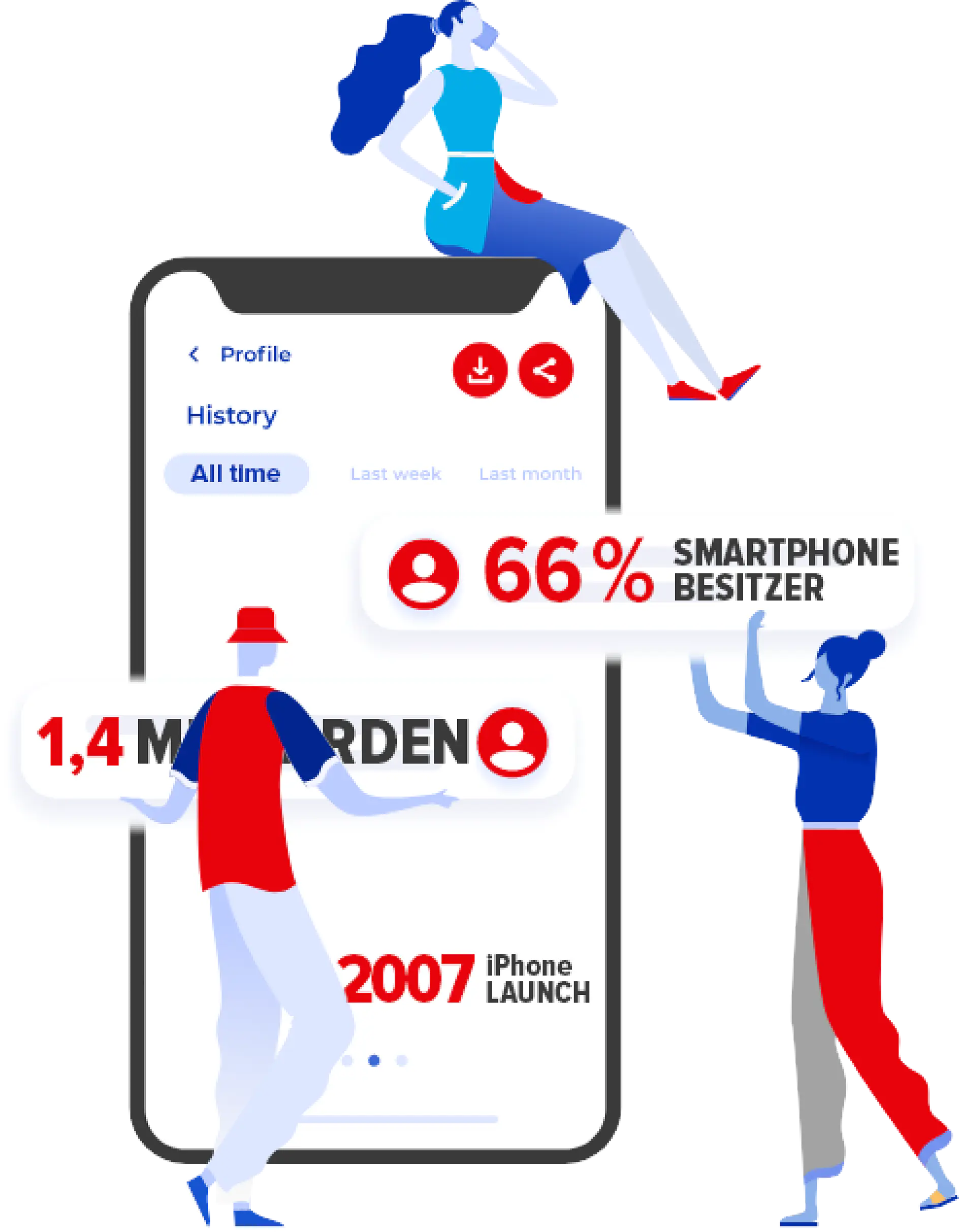 Illustration of three people interacting with a large smartphone displaying user profiles and statistics. Text shows 66% Smartphone Besitzer, 1,4 Milliarden, and 2007 iPhone Launch. The design uses red, blue, and gray colors.