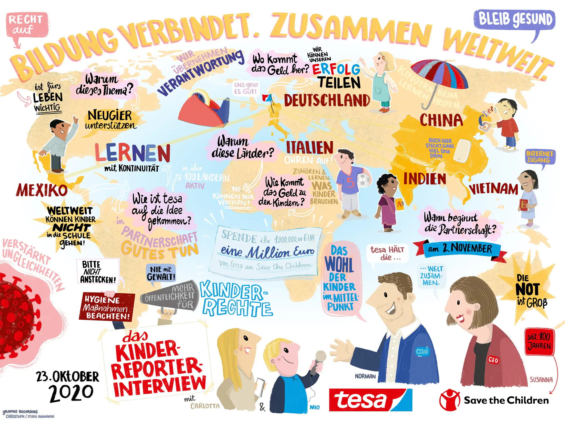 A colorful graphic titled Bildung verbindet. Zusammen weltweit! features various international themes with countries like Mexico, Italy, and China. Speech bubbles with German text and cartoon figures are scattered throughout. Includes logos for tesa tape and Save the Children.