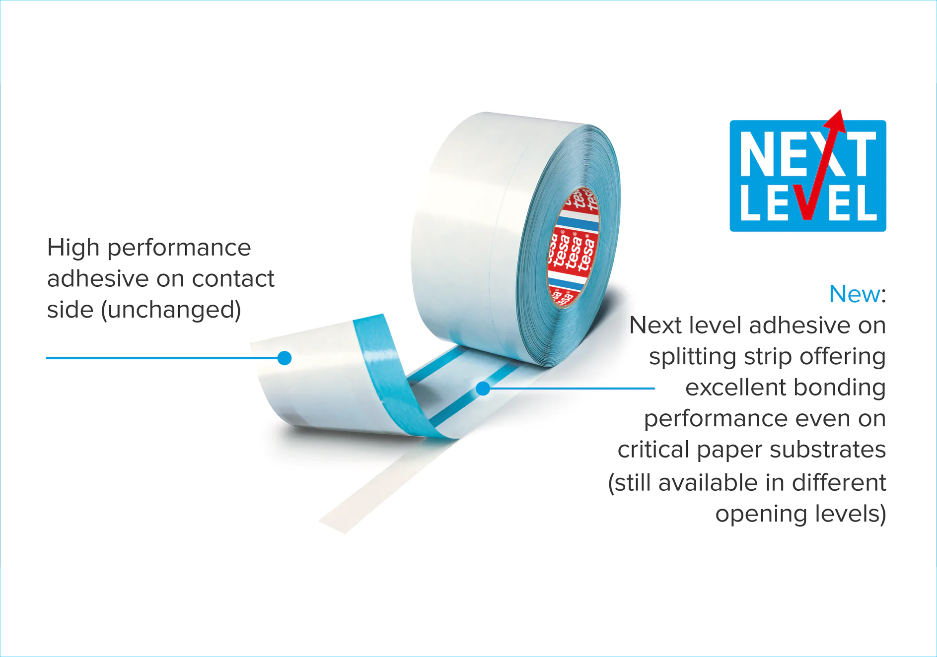 Next level website illustration transparent frame A roll of tesa tape labeled NEXT LEVEL with a partially unrolled strip. Text highlights the high performance adhesive on the contact side and new splitting strip adhesive for paper substrates, with various opening levels available. (This text has been generated by AI)