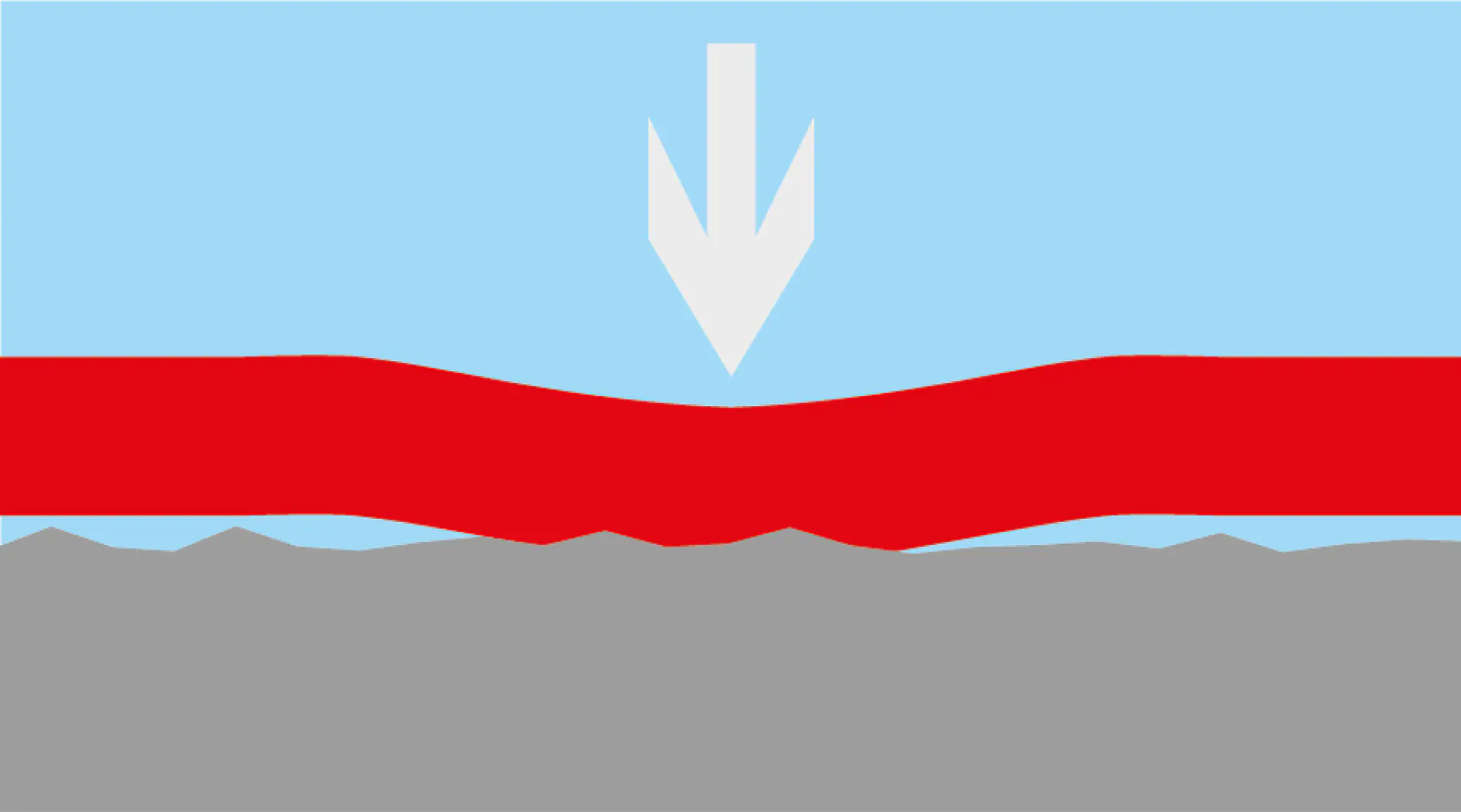 Adhesive tapes are pressure sensitive. That means, it requires “pressure” to ensure bonding.