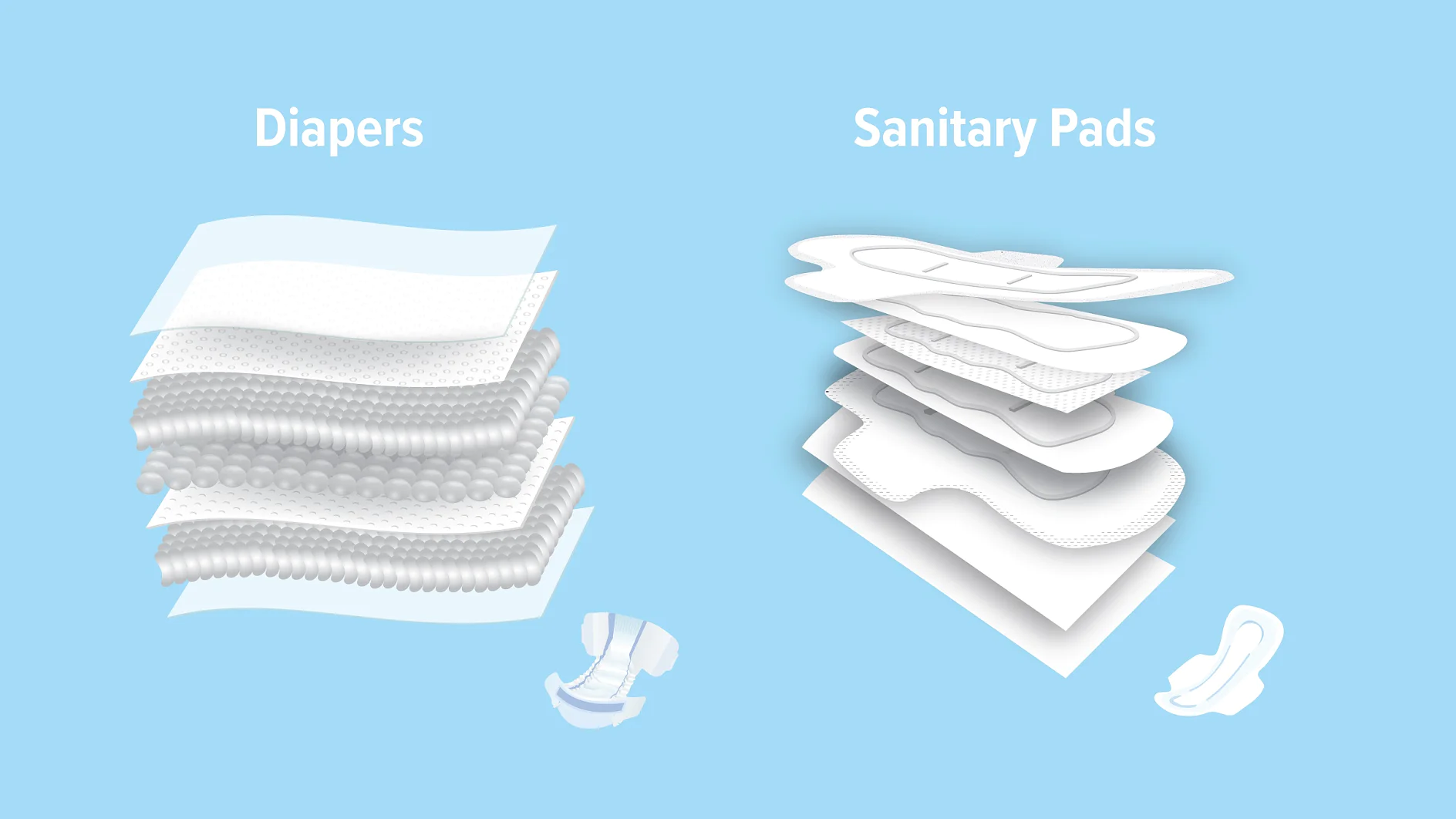 Illustration of diapers and sanitary pads with labeled sections: Diapers on the left have multiple layered components; Sanitary pads on the right show various layers. Both have 3D views with individual sections displayed separately, securely held together using tesa tape. (This text has been generated by AI)