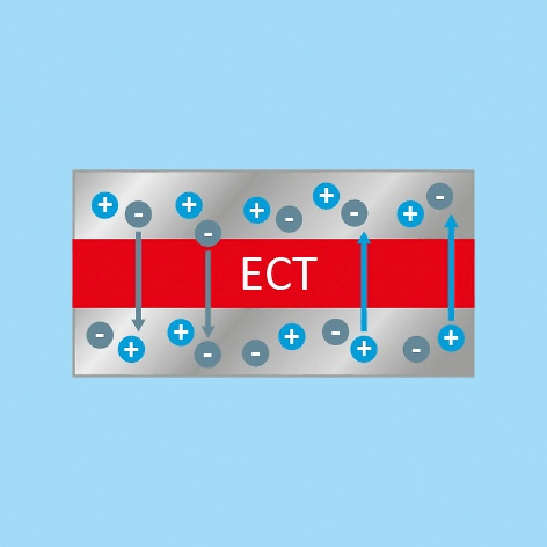 Electronics_ECT_schema-conductivity-001_72dpi Electronics_ECT_schema-conductivity-001_72dpi