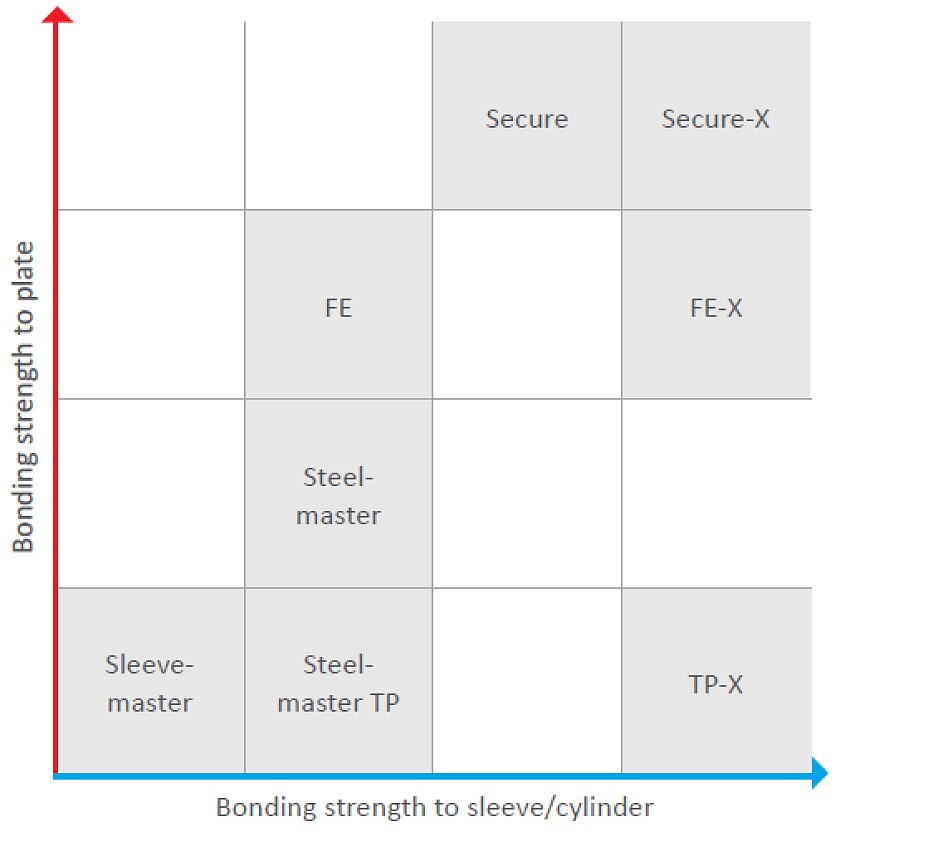 Tape Thickness Chart