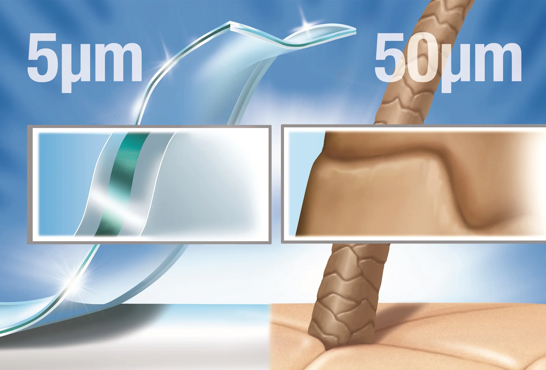 Ten times thinner than a strand of hair Ultra-flat devices manage and regulate heat with sheets of graphite, which are able to absorb high temperatures and dissipate heat evenly over a rela-tively large surface. The graphite strips are affixed in place using a double-sided tape that does much more than just stick. The thinner the tape, the better its thermal conductivity: In line with that physical principle, tesa offers extremely thin double-sided tapes that are just 5 µm (1 µm = 1/1000 mm) thick; it consists of a 2-µm thick backing and, on each side, a 1.5-µm coating of an acrylate adhesive mass developed by tesa.