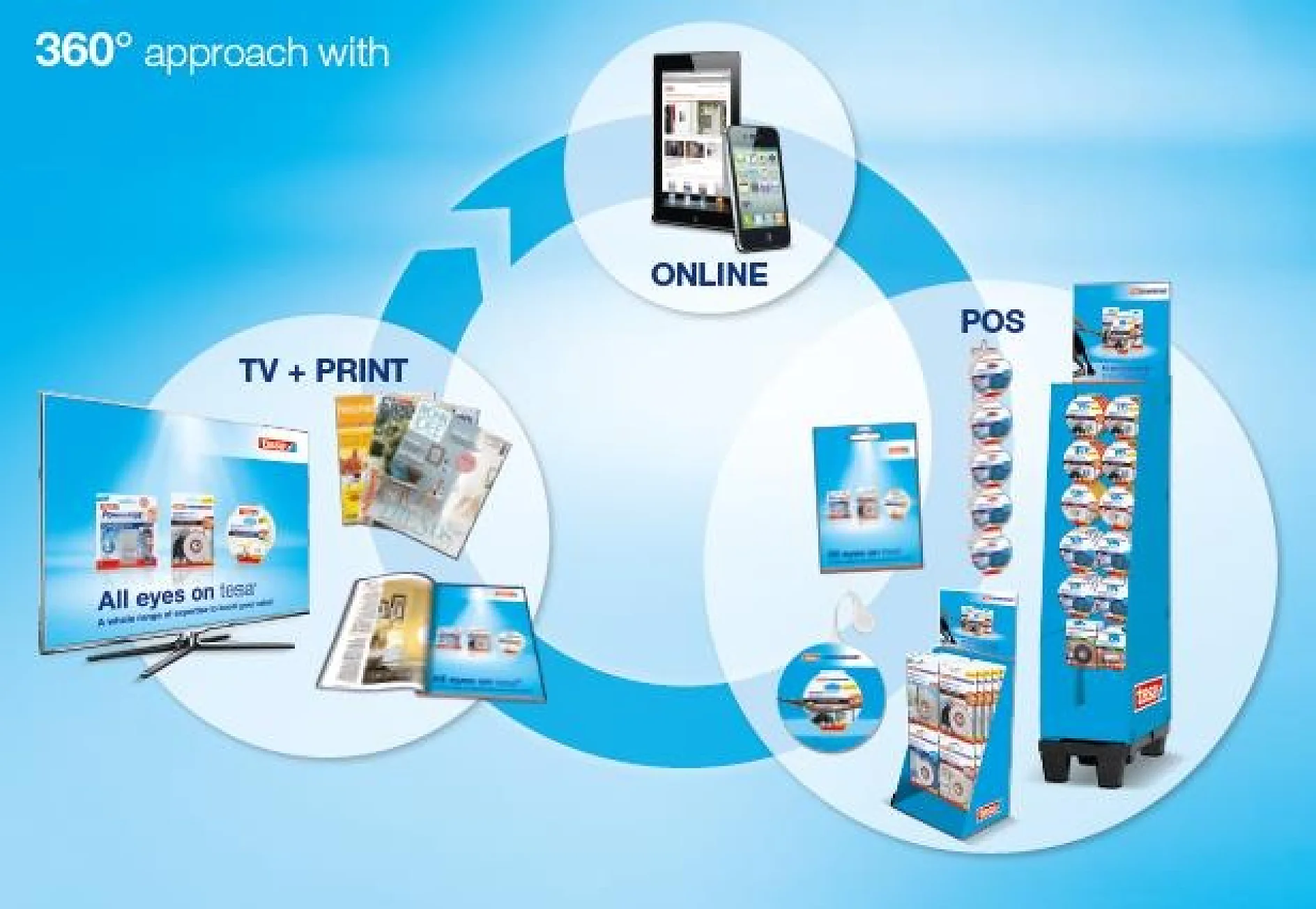 An international brand campaign to boost sales An international brand campaign to boost sales