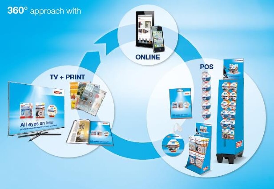 An international brand campaign to boost sales An international brand campaign to boost sales