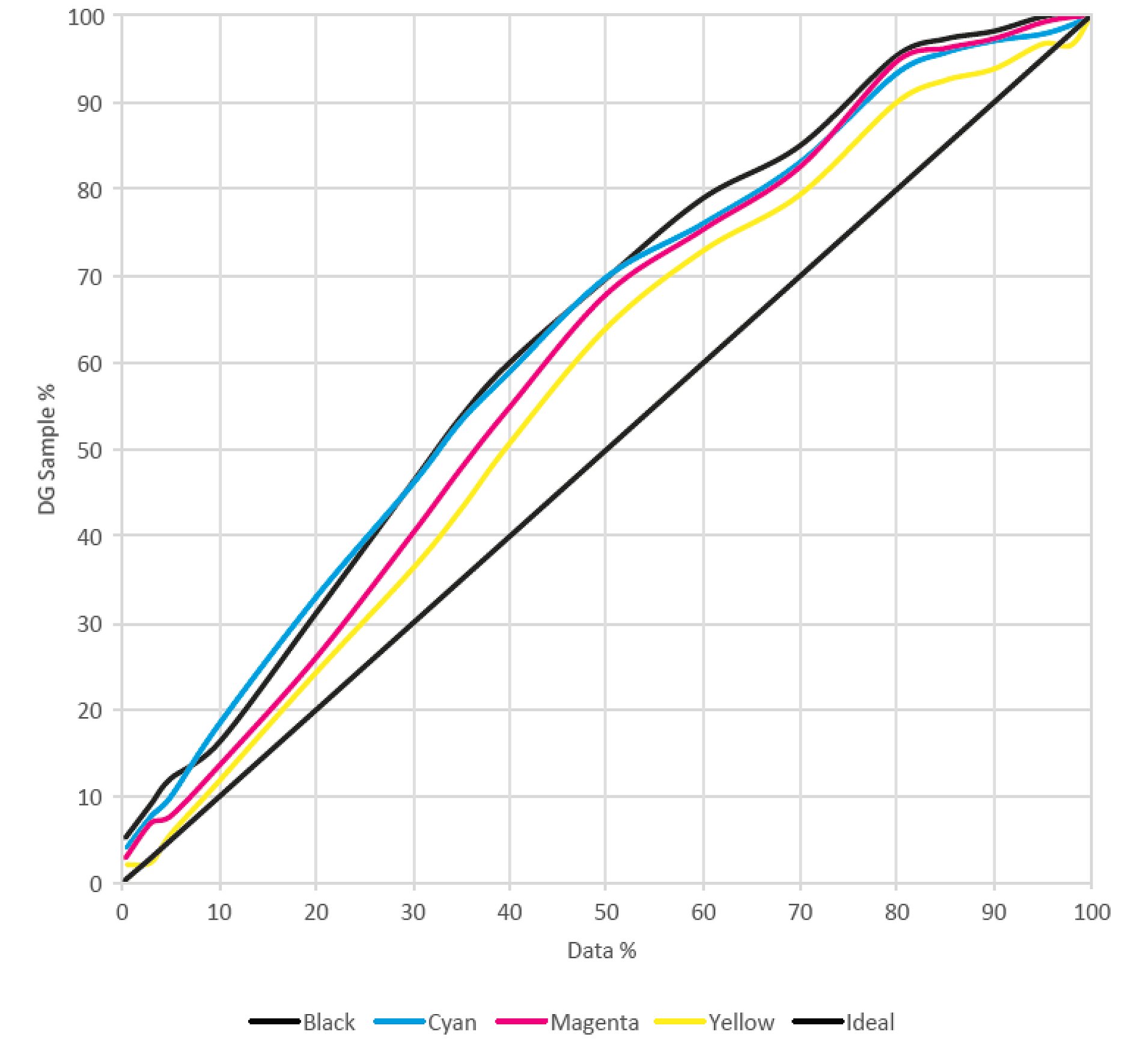 lab results