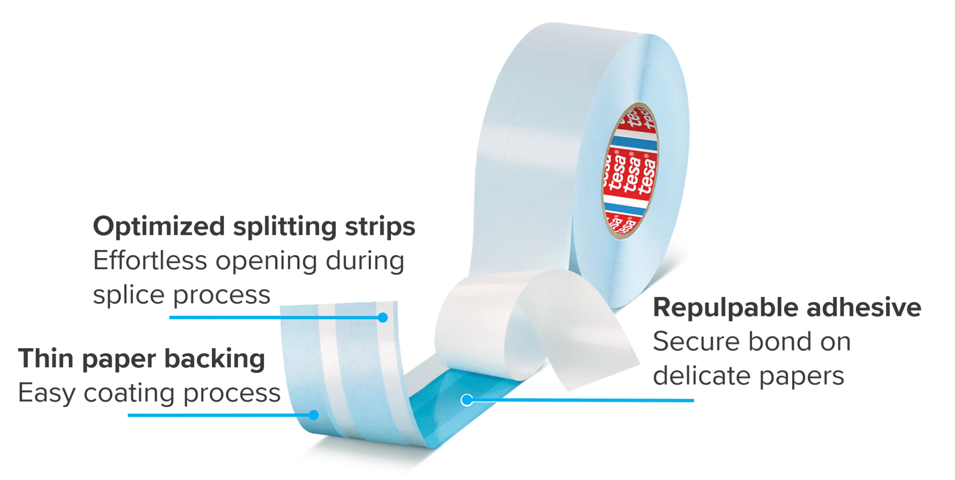 Features tesa® EasySplice 51250 FastLine TF