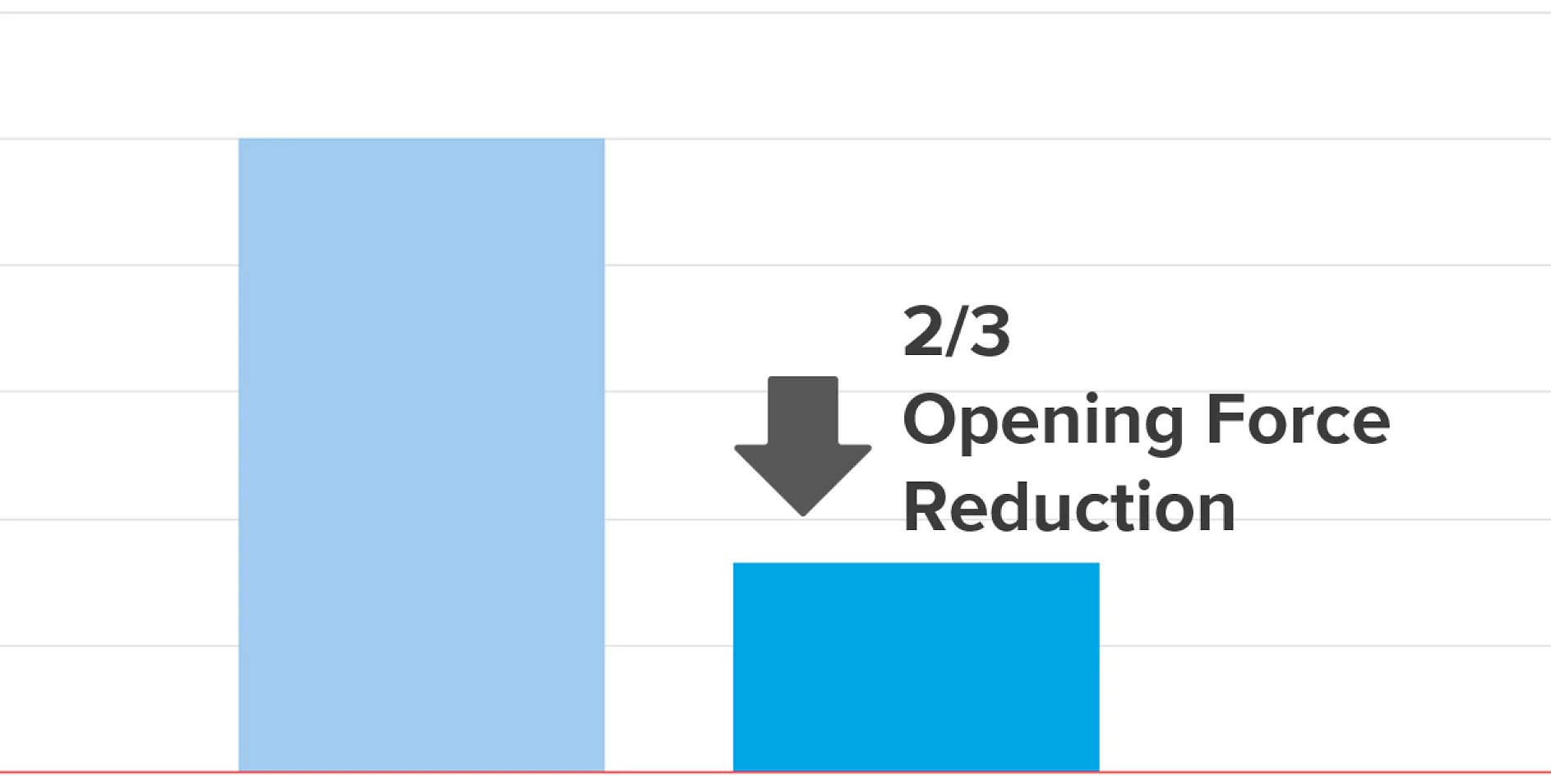 Opening Force Reduction tesa® EasySplice 51250 FastLine TF