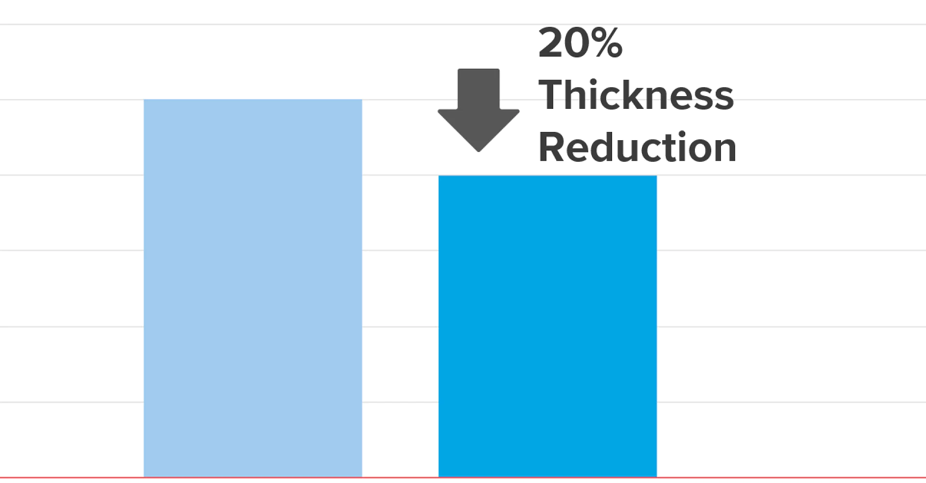 Thickness Reduction tesa® EasySplice 51250 FastLine TF