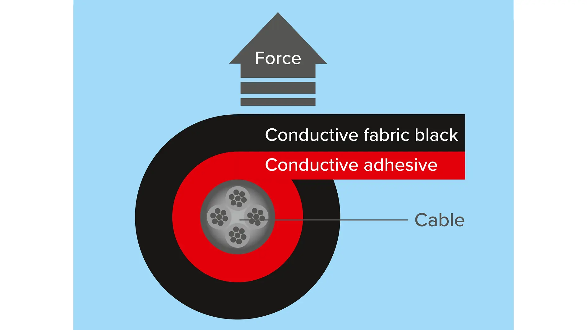 tesa-electronics-ect-matte-black-fabric-cable-illustration