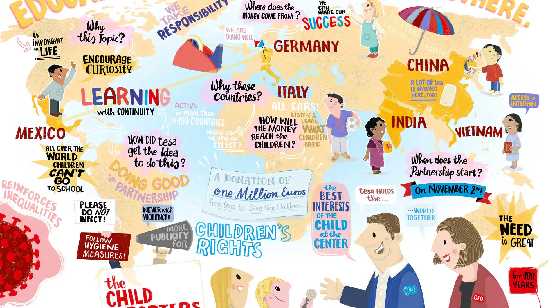Colorful illustrated collage featuring phrases like Education Connects, Childrens Rights, and countries like Germany, China, and Mexico. Includes a donation of one million euros, child reporters, and the event date: October 23, 2020. Throughout the collage, you can see the use of tesa tape to bring all the elements together in a seamless design.