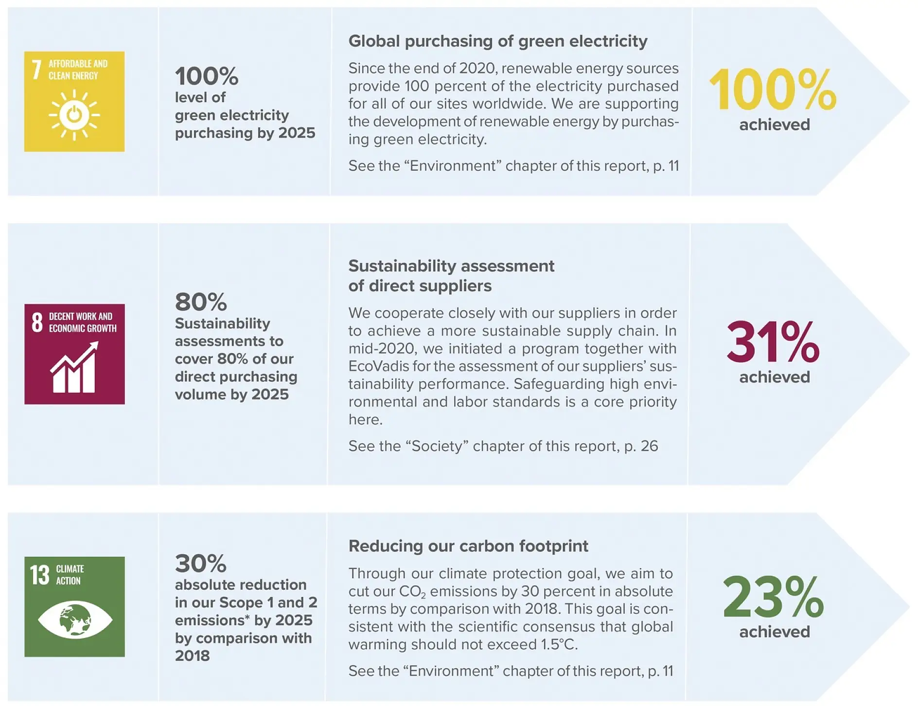 Nachhaltigkeitsbericht_Grafik_SDGs__ENG
