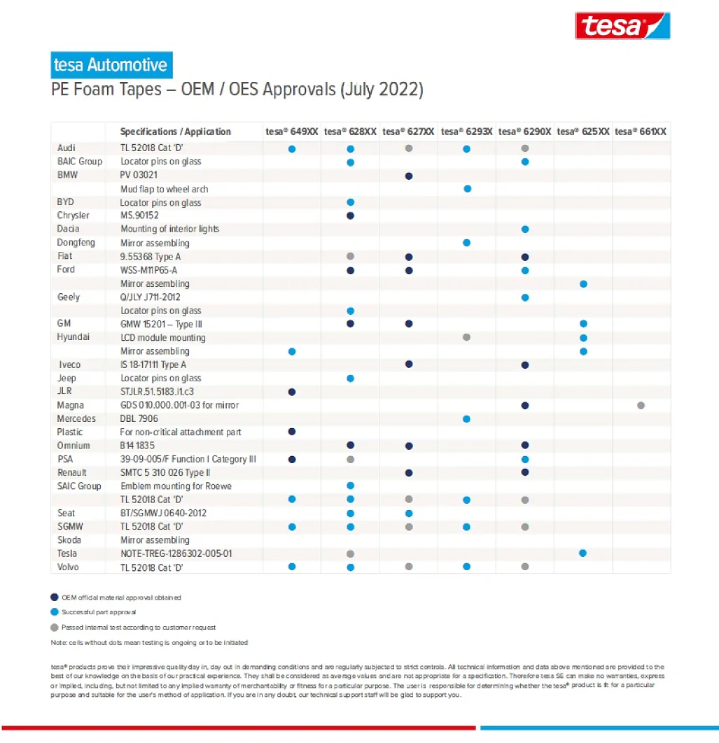 tesa® PE foam tape OEM OES approvals