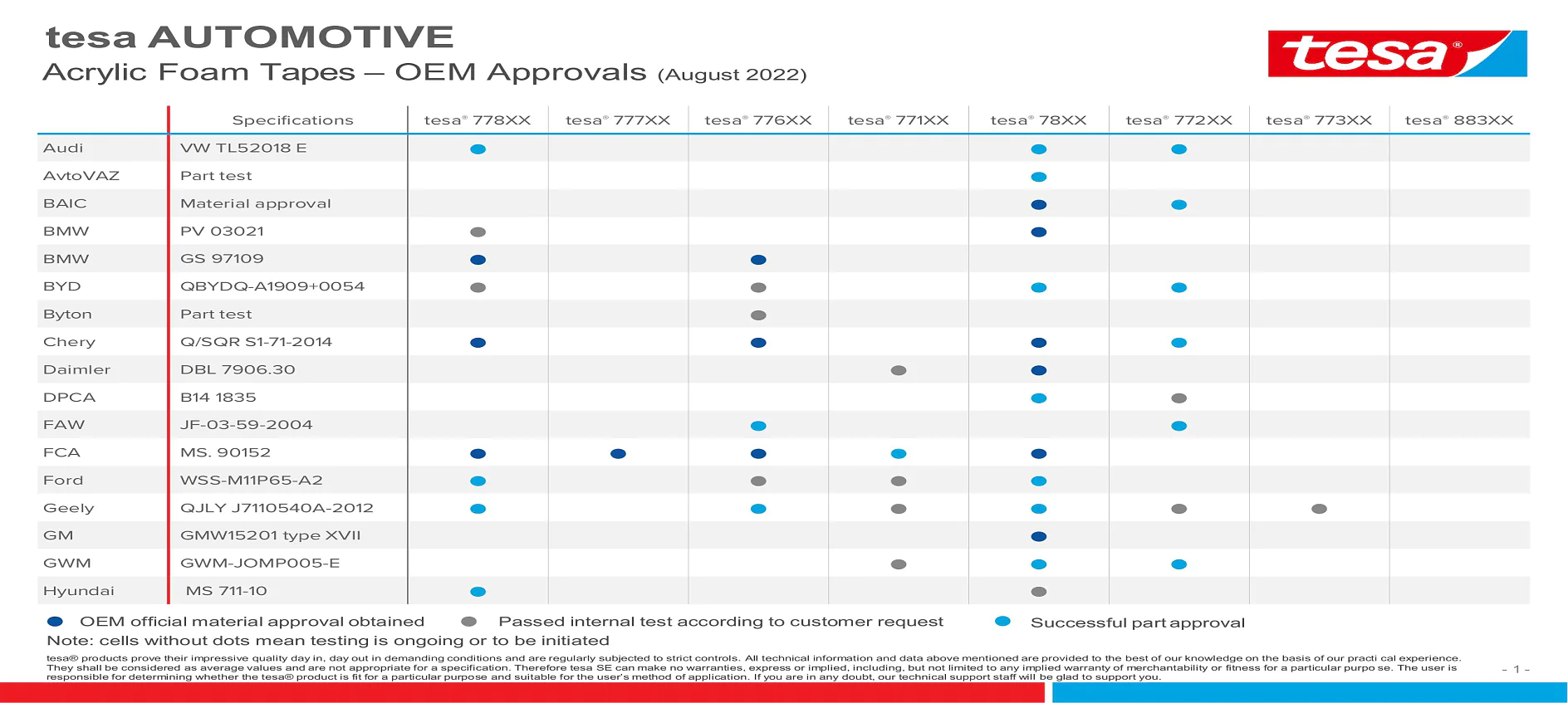 OEM Approvals of Acrylic Foam Tape