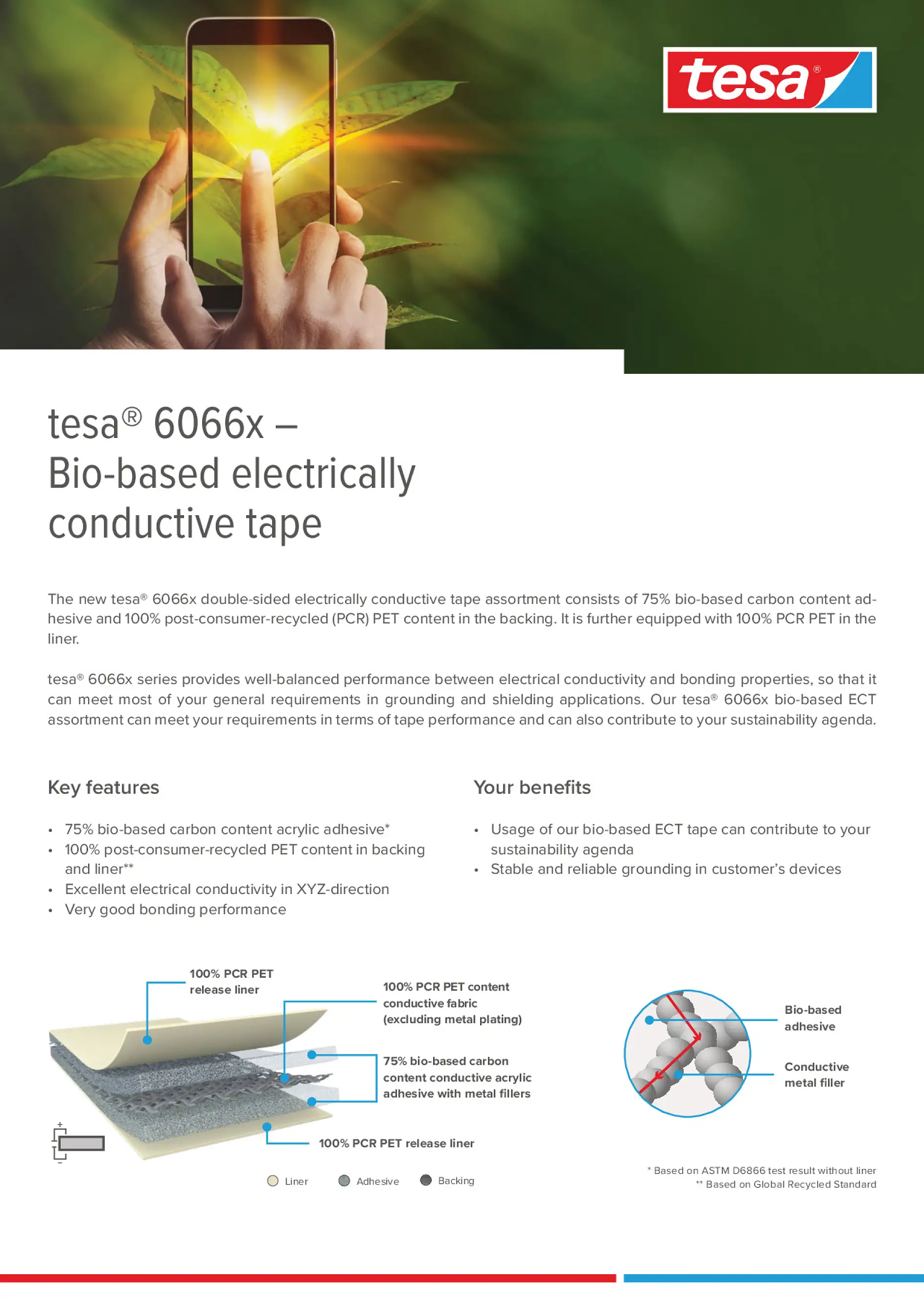 Bio-based ECT 6066x 2-pager