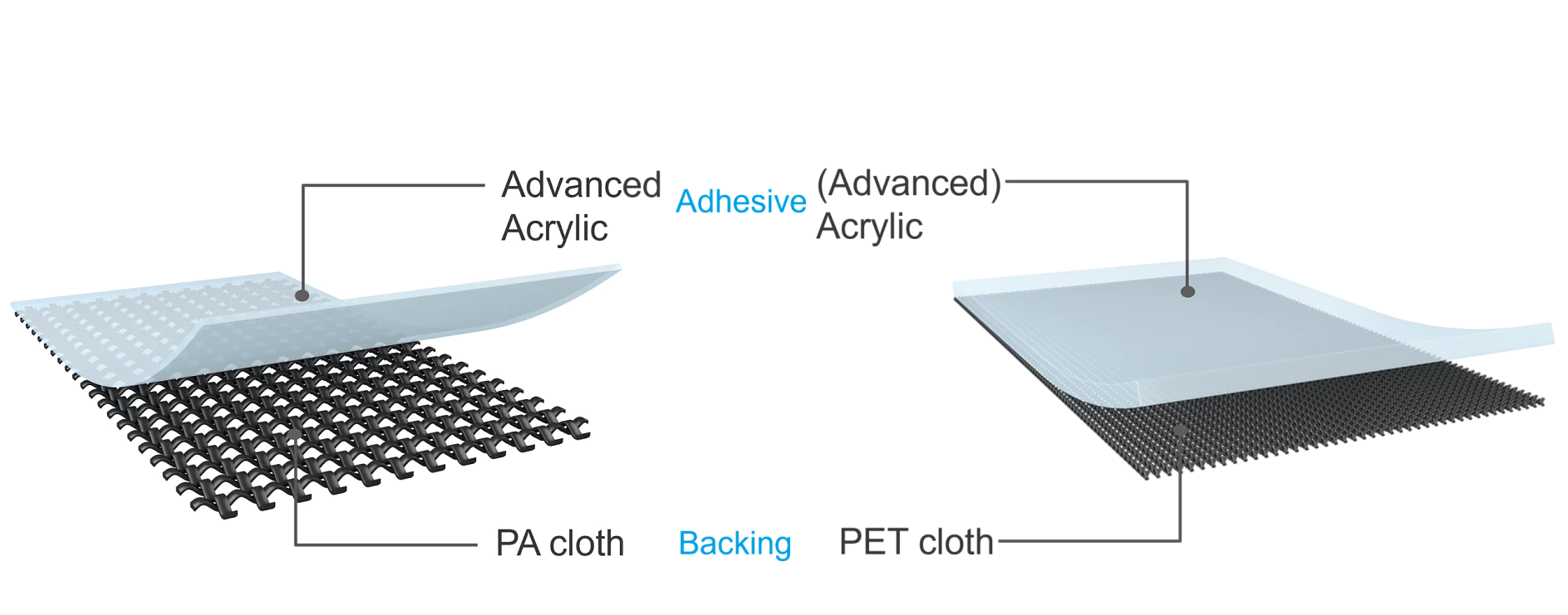 AbrasionProtection (Backing) AbrasionProtection (Backing)
