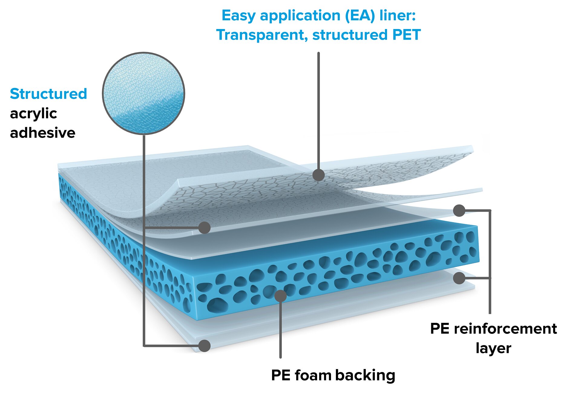 tesa® Softprint TP-X EA Flex product construction tesa® Softprint TP-X EA Flex product construction