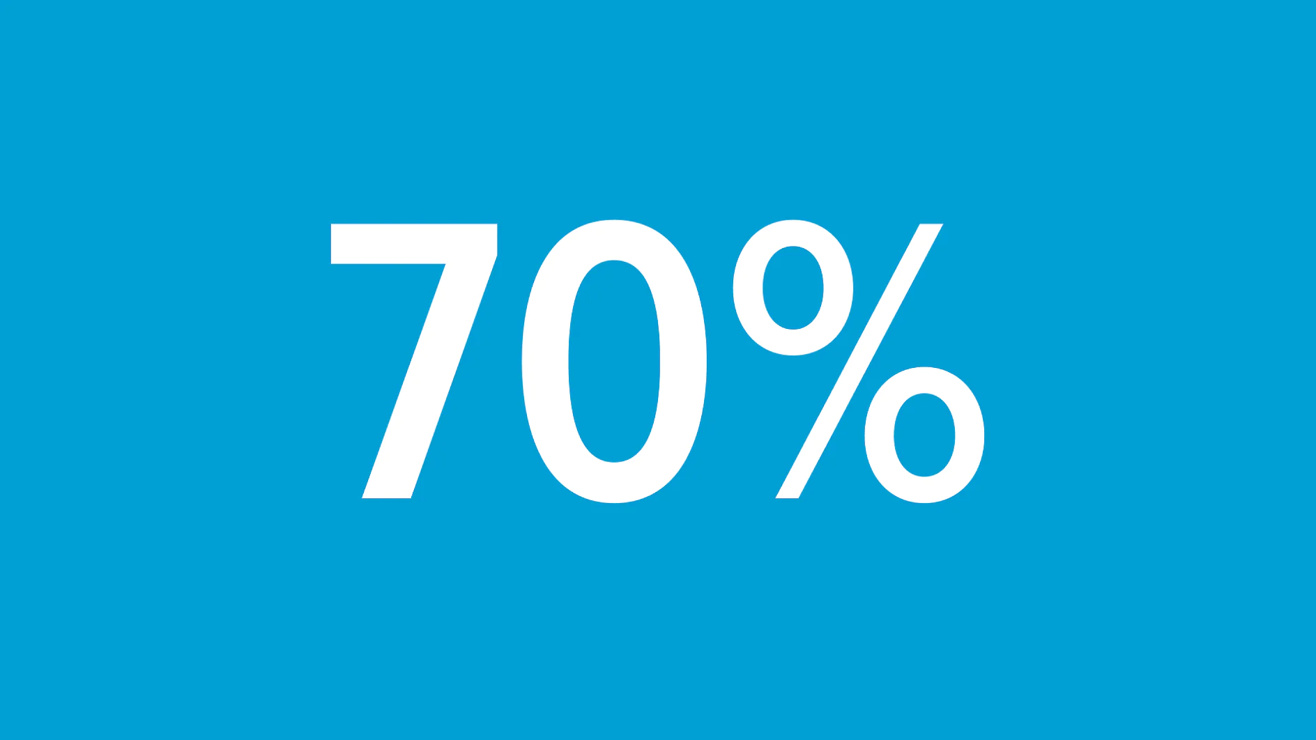 The image displays the number 70% in large white text centered on a blue background. (This text has been generated by AI)