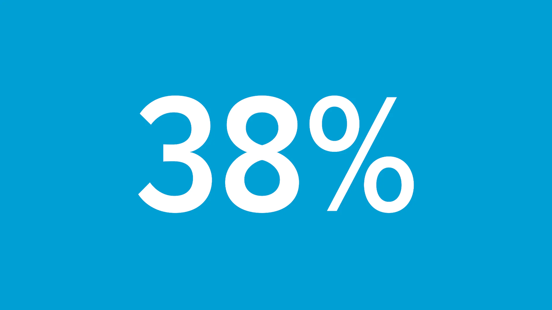 The image shows the number 38% in bold white text centered on a solid blue background. A piece of tesa tape secures the paper to the surface, demonstrating its strong adhesive properties. (This text has been generated by AI)