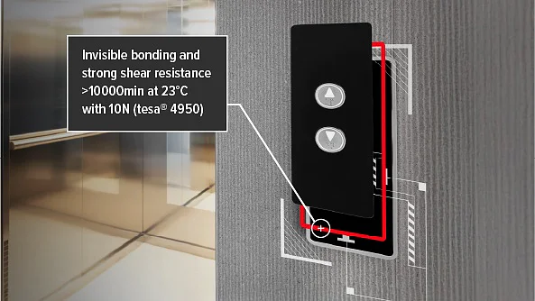 A close-up of an elevator control panel with a diagram highlighting the adhesive used for bonding. Text states: “Invisible bonding and strong shear resistance >10000 min at 23°C with 10N (tesa tape 4950).”. (This text has been generated by AI)