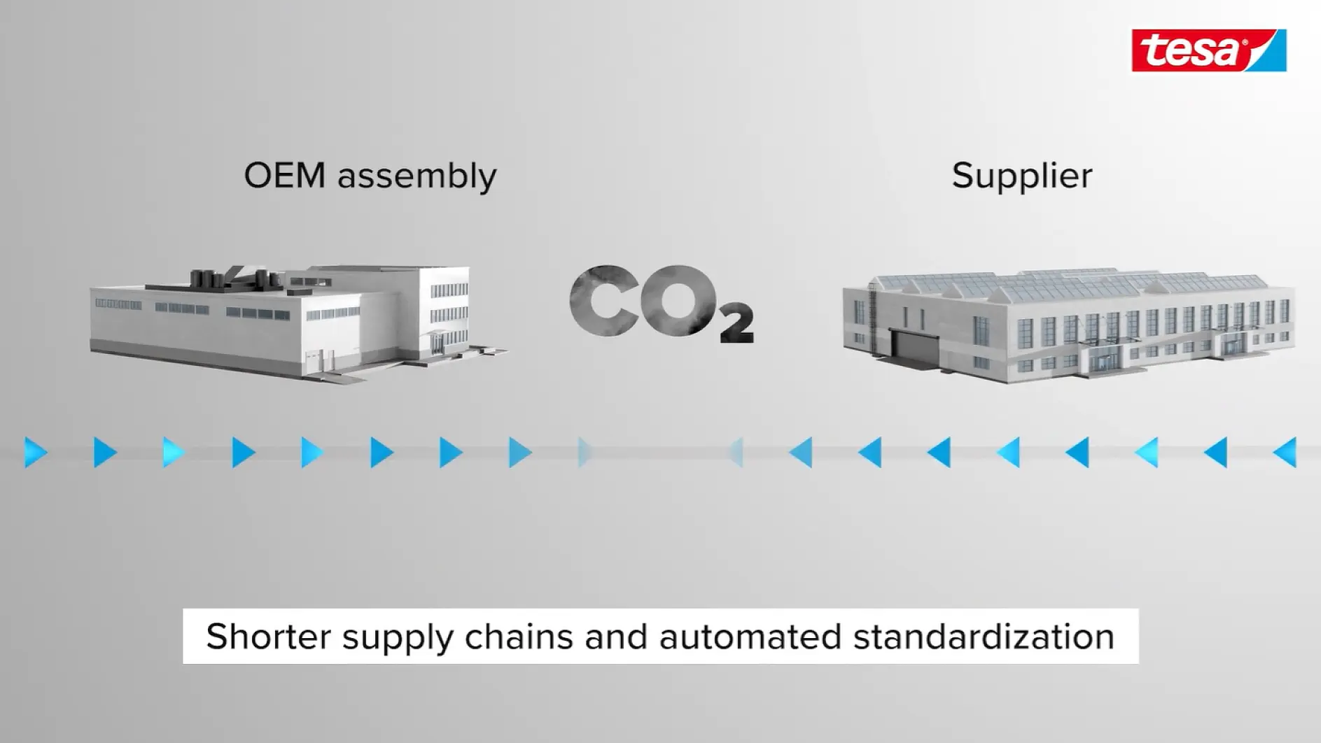tesa-automated-solutions-support-sustainability